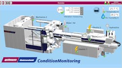 On-board diagnostics programs, such as Wittmann Battenfeld's Condition Monitoring System, can help machine users manage maintenance issues. On-board diagnostics programs, such as Wittmann Battenfeld's Condition Monitoring System, can help machine users manage maintenance issues.