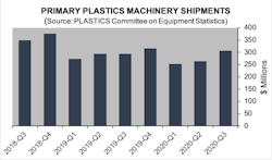 Q3 Plastics Shipments 5fb408ee5b825