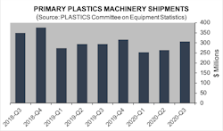 Q3 Plastics Shipments 5fb408ee5b825 Q3 Plastics Shipments 5fb408ee5b825
