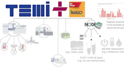 Wittmann Battenfeld's Temi+