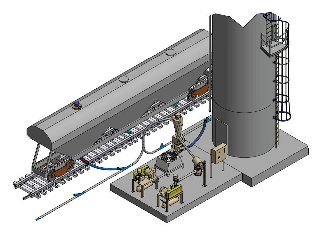 Conair and Phoenix Systems Corp. have collaborated for years on specialized powder conveying and railcar unloading equipment and technology.