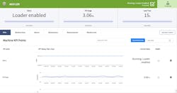 Conair's SmartServices allows operators to set thresholds, such as color ratios, and sends emails when there’s an issue. Conair's SmartServices allows operators to set thresholds, such as color ratios, and sends emails when there’s an issue.