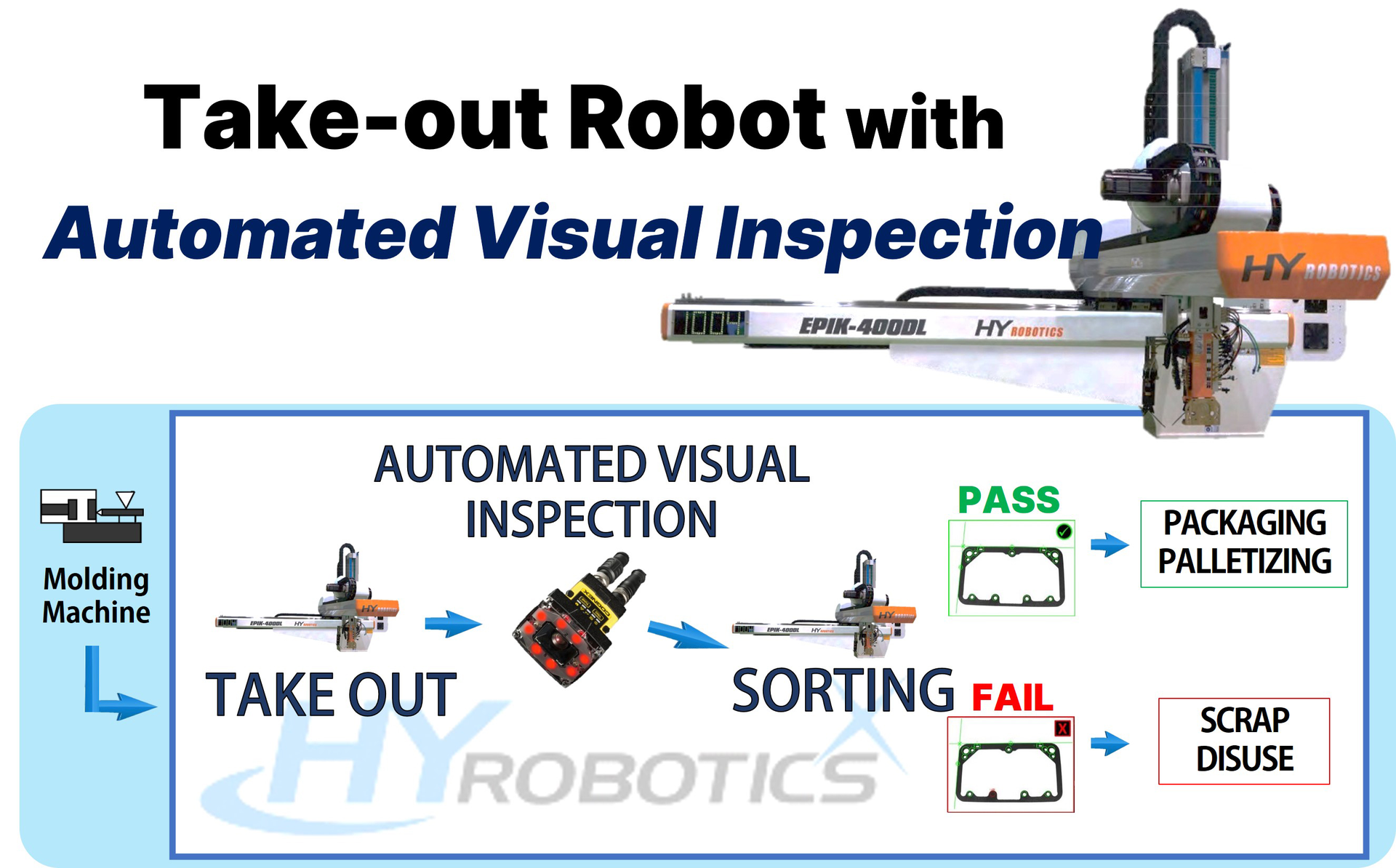 Pmm Hy Robotics With Visual Inspection 604795092aac4