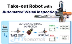 Pmm Hy Robotics With Visual Inspection 604795092aac4 Pmm Hy Robotics With Visual Inspection 604795092aac4