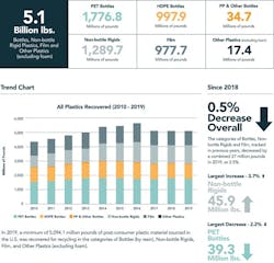 2019 Plastics Recycling Survey 60d1d4ffb554a 2019 Plastics Recycling Survey 60d1d4ffb554a