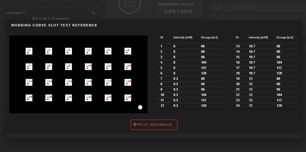 Fortify's Flux Developer lets users set up to 24 different light intensity and dose settings on test parts in a single print run.