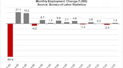Plastics Industry Employment Update