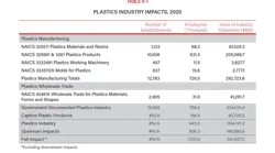 2021 Size & Impact Report Executive Summary Overall