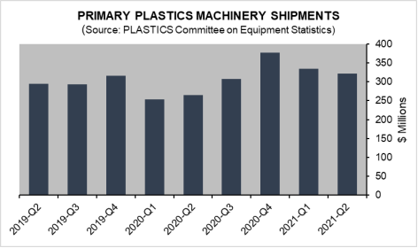 Plastics 2nd Qtr 61378072b5fd6