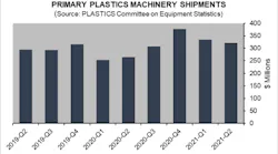 Plastics 2nd Qtr