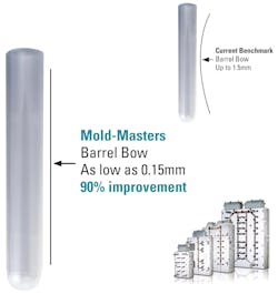 Mold-Masters' new Symfill hot-runner technology produces cylindrical items that are straighter, ensuring they'll be easier to handle in downstream processes. Mold-Masters' new Symfill hot-runner technology produces cylindrical items that are straighter, ensuring they'll be easier to handle in downstream processes.