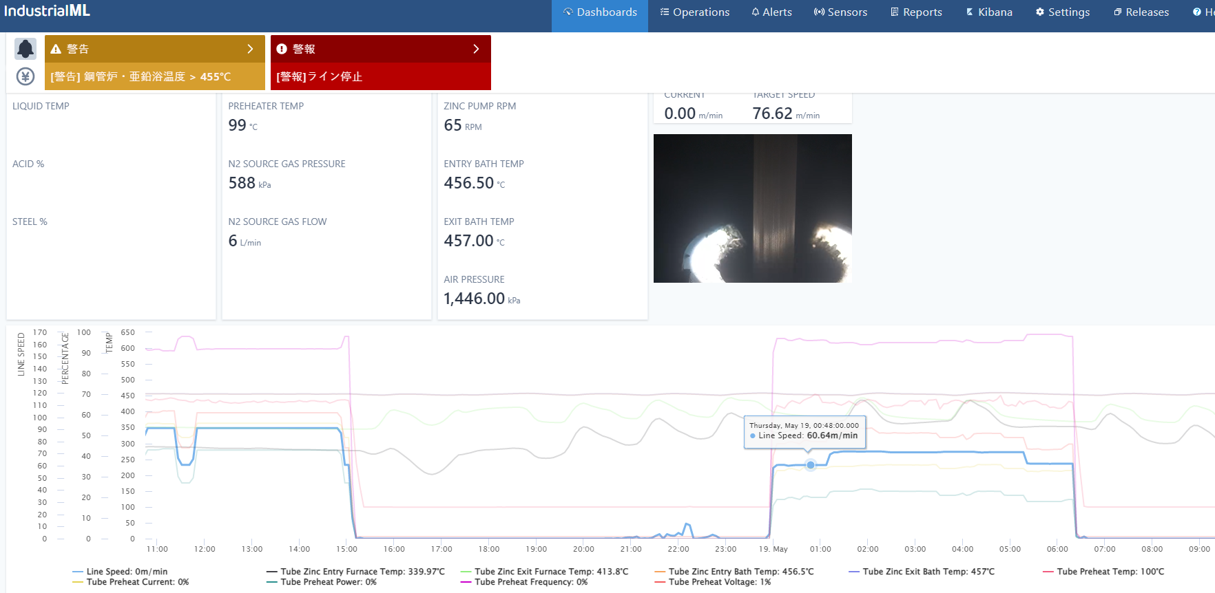 IndustrialML's software as a service platform can connect with six types of PLCs and several types of enterprise resource planning systems to send alerts and instructions to plant employees when third-party sensors and vision systems spot a problem with processing conditions.