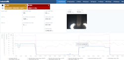 IndustrialML's software as a service platform can connect with six types of PLCs and several types of enterprise resource planning systems to send alerts and instructions to plant employees when third-party sensors and vision systems spot a problem with processing conditions. IndustrialML's software as a service platform can connect with six types of PLCs and several types of enterprise resource planning systems to send alerts and instructions to plant employees when third-party sensors and vision systems spot a problem with processing conditions.
