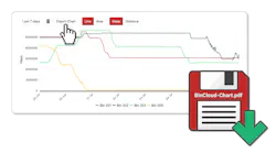 Version 1.5 of BinMaster's BinCloud software allows charts to be exported as PDF files.