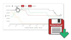 Version 1.5 of BinMaster's BinCloud software allows charts to be exported as PDF files.