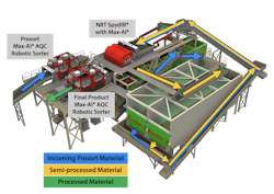A Canadian MRF operator will soon start up a sorting line installed by Bulk Handling Systems (BHS) of Eugene, Ore., which uses artificial intelligence to run what the company said will be the first totally autonomous sorting line. A Canadian MRF operator will soon start up a sorting line installed by Bulk Handling Systems (BHS) of Eugene, Ore., which uses artificial intelligence to run what the company said will be the first totally autonomous sorting line.
