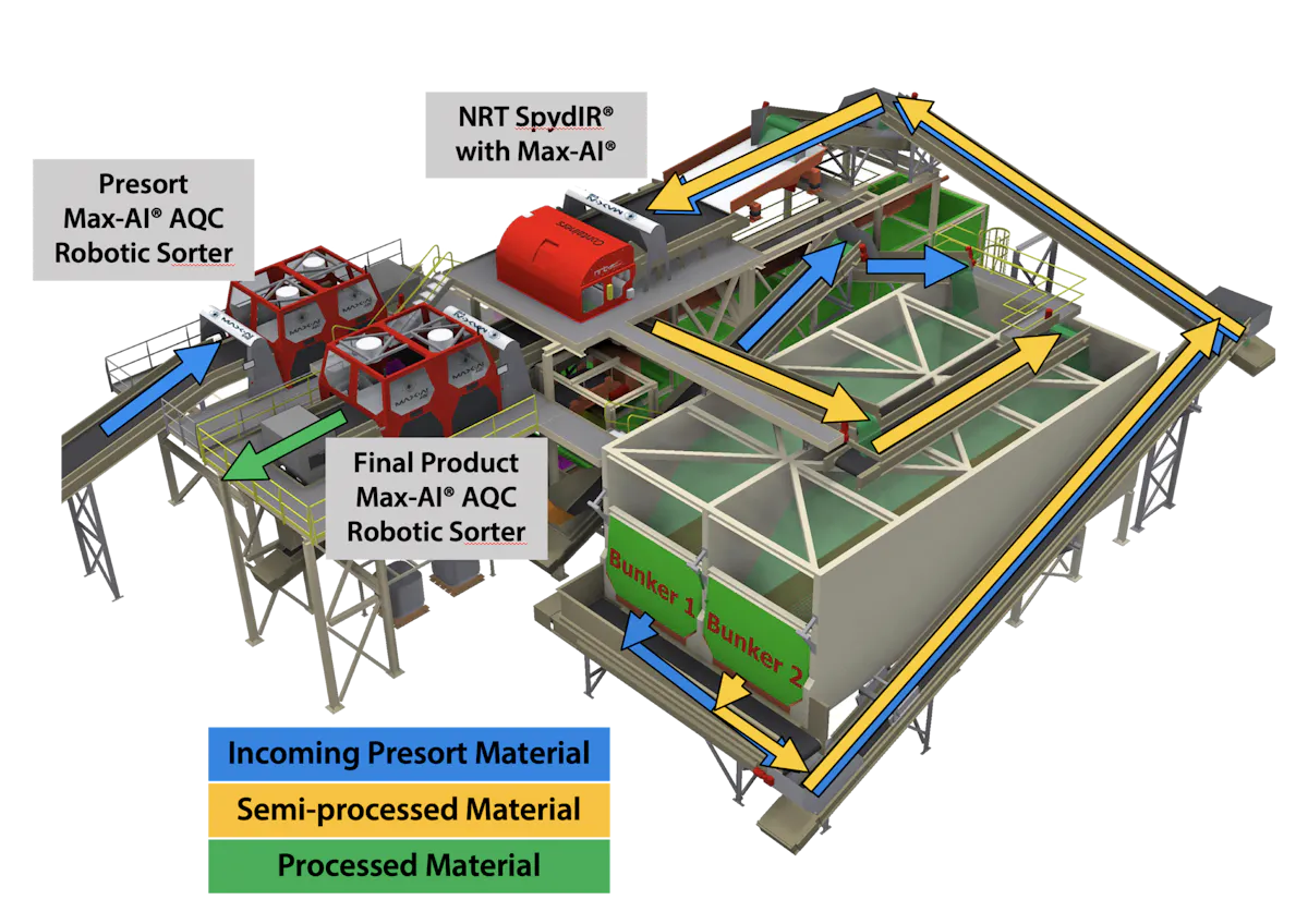 BHS line to start autonomous sorting | Plastics Machinery & Manufacturing