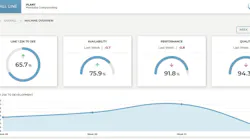 C-Beyond is Coperion's digital platform to maximize machine and plant productivity. Machine data is displayed on a dashboard.