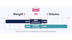 Auto Chart