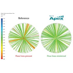 Mold-Masters' new premium version of gate seals for its Sprint product line of hot-runner systems — branded as Sprint Apex — minimizes the flow lines that radiate out from the center of bottle caps, making the caps more resilient. Mold-Masters' new premium version of gate seals for its Sprint product line of hot-runner systems — branded as Sprint Apex — minimizes the flow lines that radiate out from the center of bottle caps, making the caps more resilient.