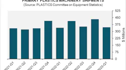 Plastics Q2 2023 Equipment Stats