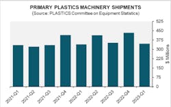 Plastics Q2 2023 Equipment Stats 64dceac44462a Plastics Q2 2023 Equipment Stats 64dceac44462a