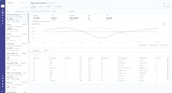 MachineMetrics' platform allows users to leverage data to optimize processes. MachineMetrics' platform allows users to leverage data to optimize processes.