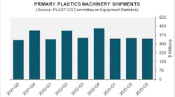 ces_q3_2023_graphic