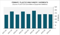 6567967bf50fcd001e1405c1 Ces Q3 2023 Graphic 6567967bf50fcd001e1405c1 Ces Q3 2023 Graphic