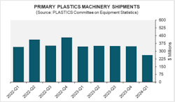 664b77d3e08d82690836cbbe Plastics Q1 Graphic 664b77d3e08d82690836cbbe Plastics Q1 Graphic