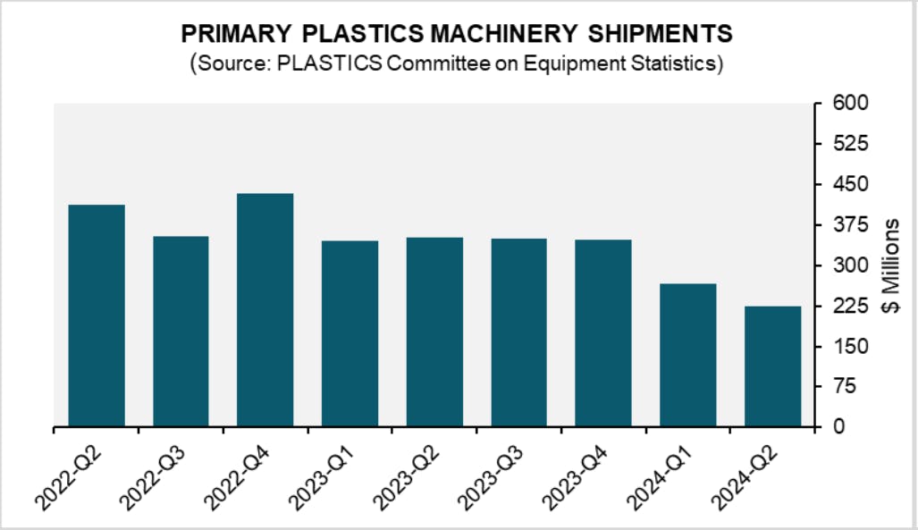 q2_2024_machinery_report