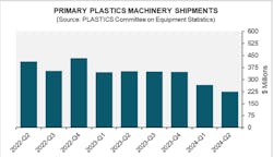 66bb765c6151bbc027a8e360 Q2 2024 Machinery Report 66bb765c6151bbc027a8e360 Q2 2024 Machinery Report