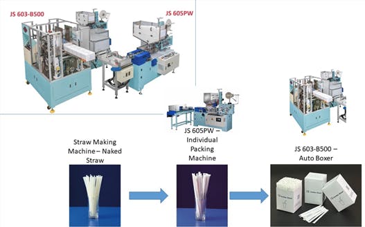 Jumbo Steel's Auto Boxer quickly and efficiently packs straws.