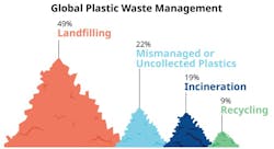 emersonfigure1globalpasticwastemanagement emersonfigure1globalpasticwastemanagement