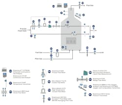 emersonfigure3firedheaterinstrumentation emersonfigure3firedheaterinstrumentation
