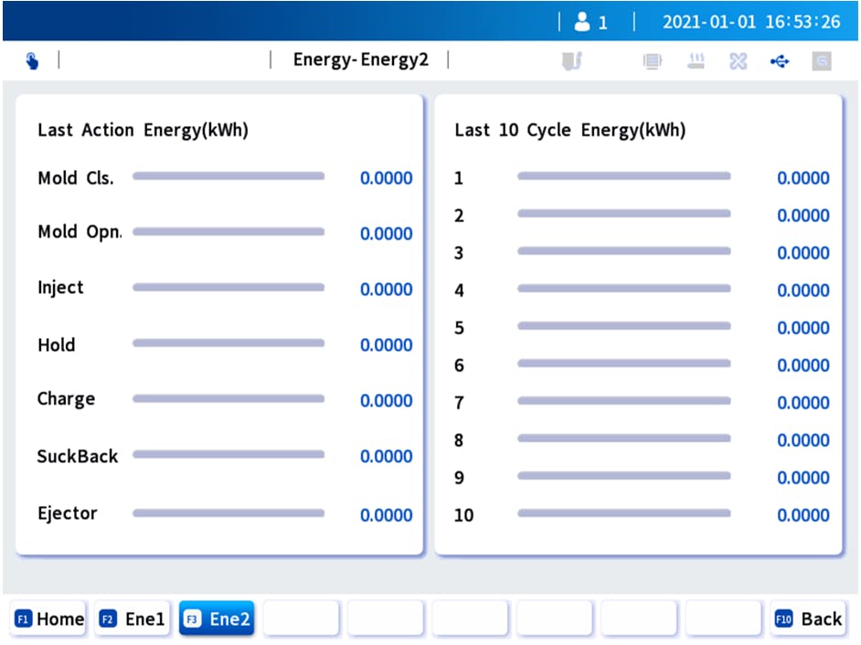 Absolute Haitian's injection molding machines provide users with data about energy consumption to help them optimize their processes.