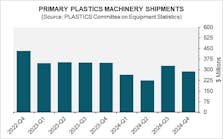 q4_2024_machinery_sales q4_2024_machinery_sales