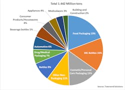 Global PP demand by application, blow molding, 2024 Global PP demand by application, blow molding, 2024