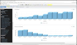 Dashboards are tailored to provide only the information a user needs. Dashboards are tailored to provide only the information a user needs.