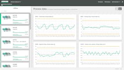 Charts from Kruse Training and machinery partner Arburg GmbH show some of the metrics company President Torsten Kruse says are key in optimizing the molding process. Charts from Kruse Training and machinery partner Arburg GmbH show some of the metrics company President Torsten Kruse says are key in optimizing the molding process.