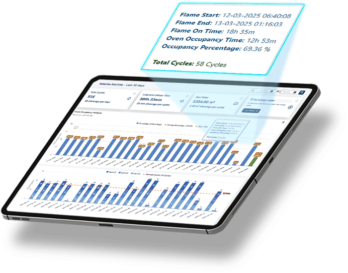 Rotoline's free Dashboard monitors a variety of machine data feeds.