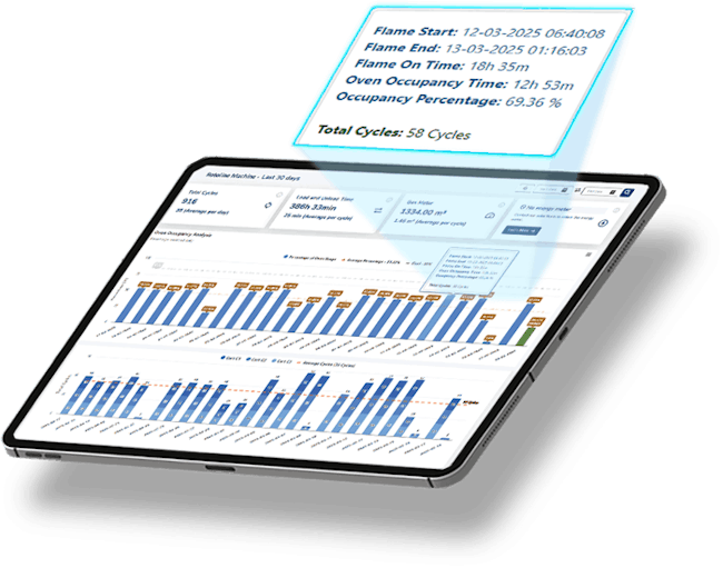 Rotoline's free Dashboard monitors a variety of machine data feeds.