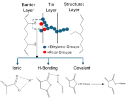 dow_pe_figure_3 dow_pe_figure_3