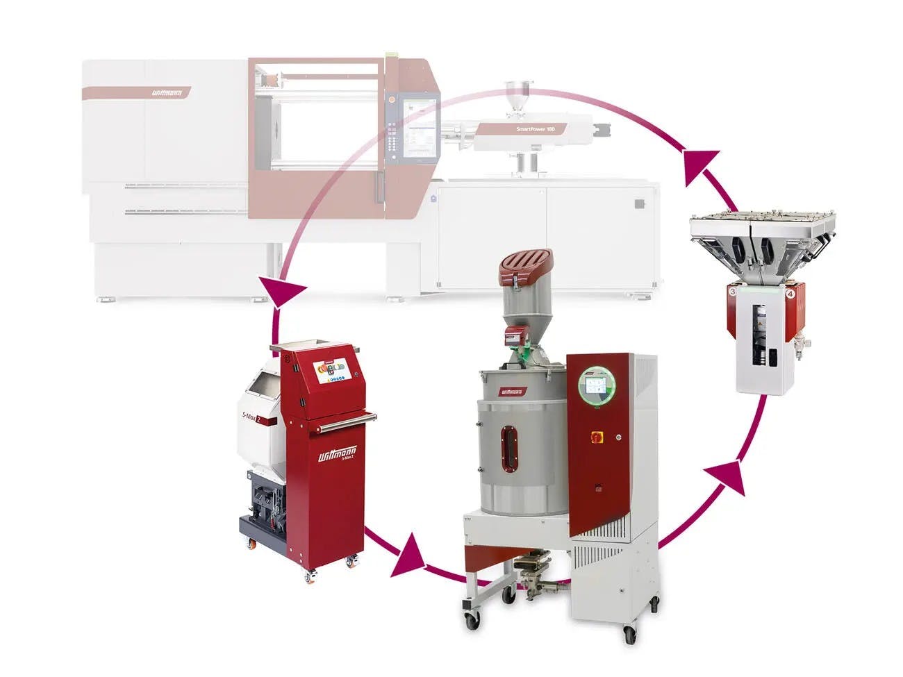 Wittmann's Smart Recycling packages are tailored for processors' individual requirements.