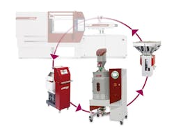 Wittmann's Smart Recycling packages are tailored for processors' individual requirements. Wittmann's Smart Recycling packages are tailored for processors' individual requirements.