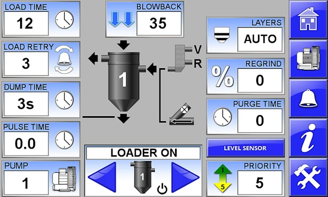 Maguire's FlexBus controls allow users to view various data points in their conveying system.