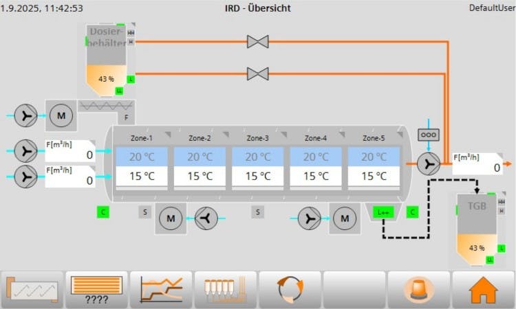 Kreyenborg's infrared dryers have new controllers with a graphical interface.