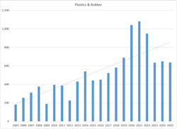 a3_plastics_and_rubber_robot_figures a3_plastics_and_rubber_robot_figures