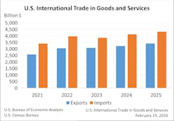 trad1225chart2 trad1225chart2