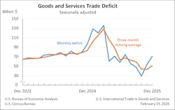 trade_deficit_chart trade_deficit_chart